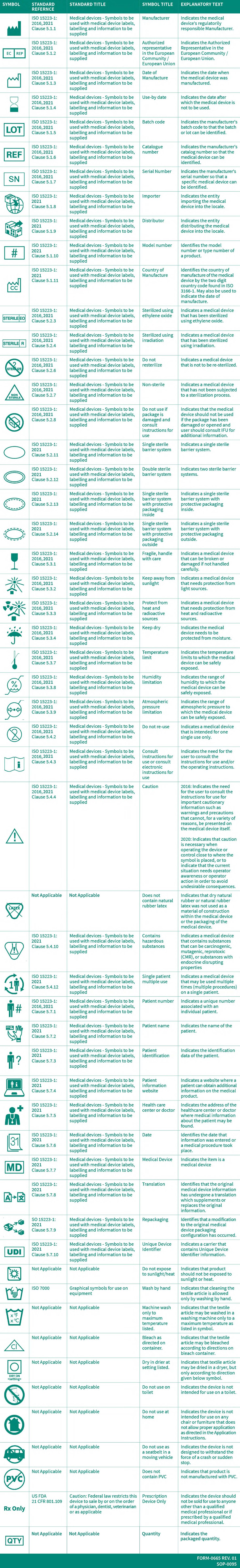 form-0665-rev-01-symbols-glossary