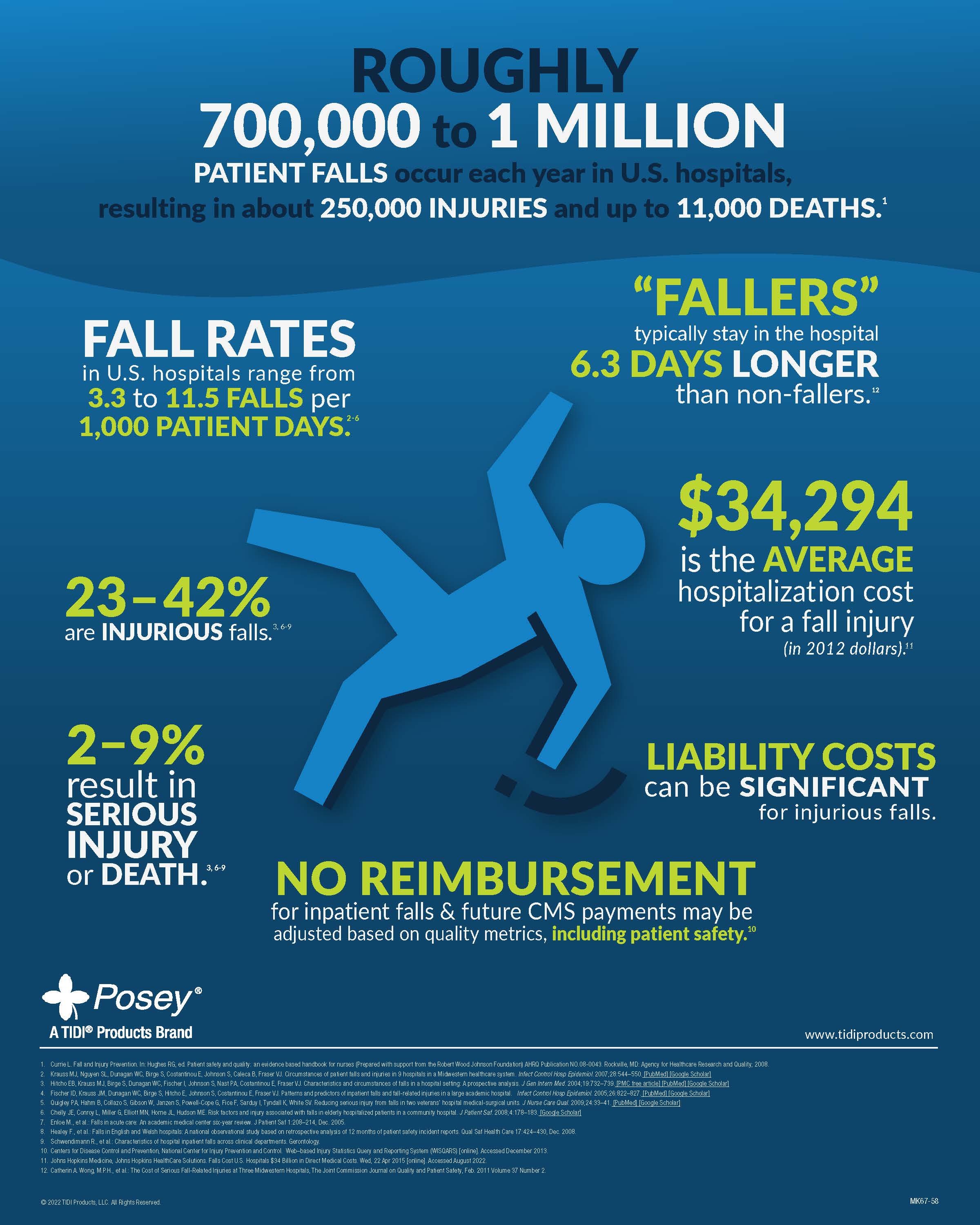 Fall rate statistics U.S. Hospitals; TIDI Products On Cue Pro Fall Management Solutions