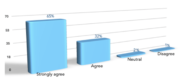 pilot-ocp-trial-feedback-chart-falls-blog-part-3