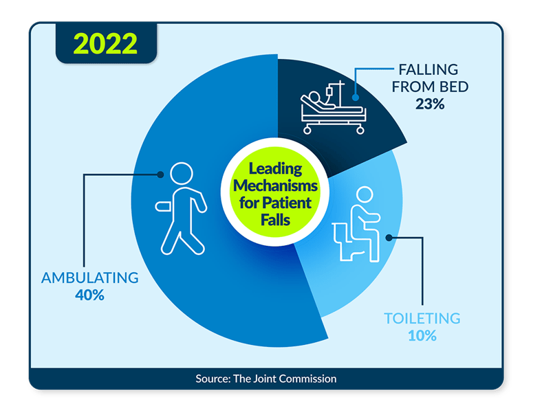 leading-mechanisms-for-patient-falls-chart