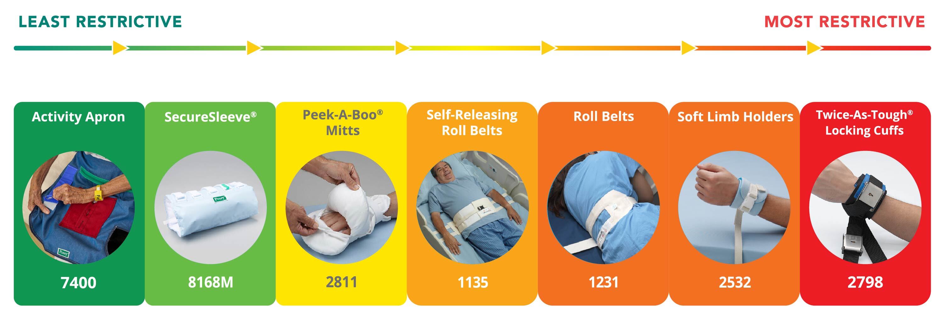 posey-restraints-blog-least-to-most-graphic-updated-26