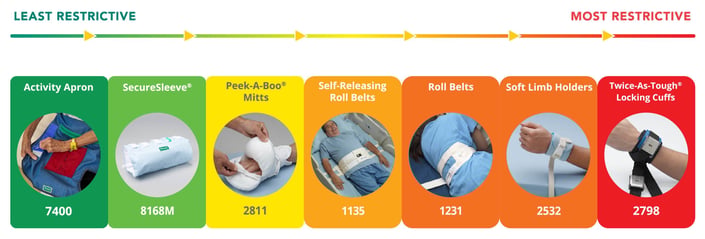 posey-restraints-blog-least-to-most-graphic-updated-26