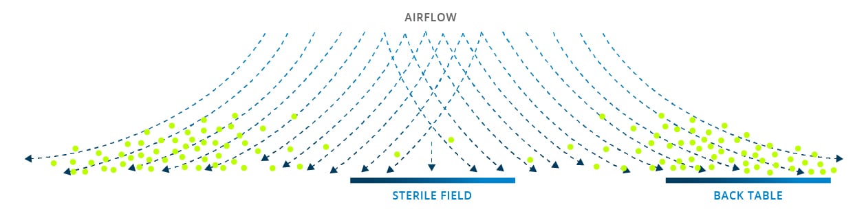 sterile-z-air-flow-graphic-2025-v3